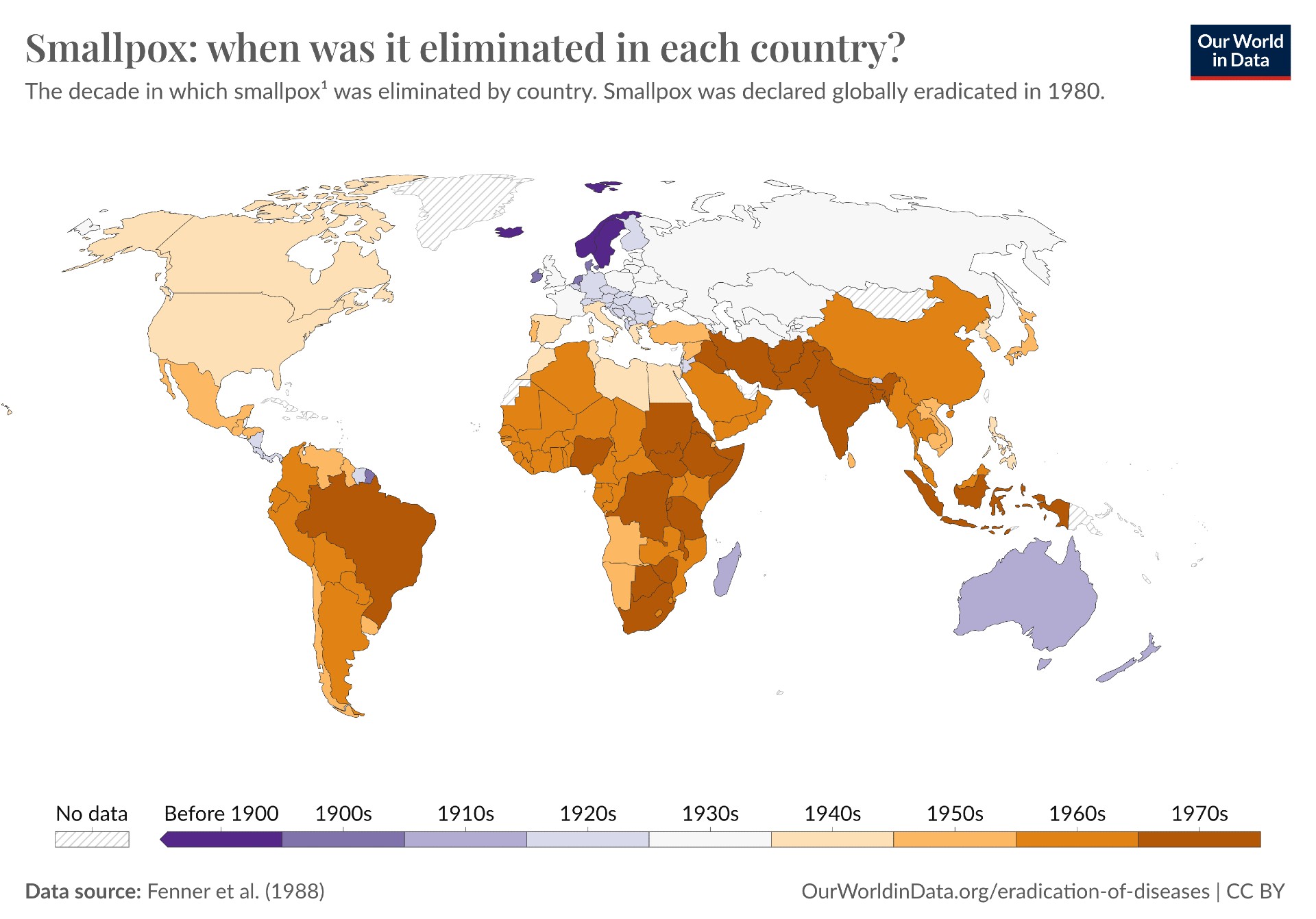 World map showing the years smallpox was eliminated by country, ranging from before 1900 to the 1970s. Countries are color-coded from light to dark brown.