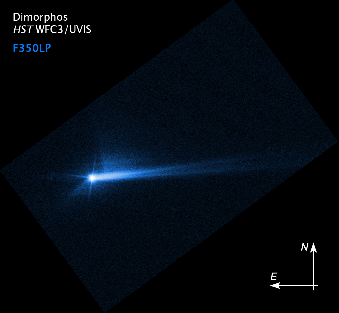 Image of Dimorphos captured by HST WFC3/UVIS reveals a bright object with a long tail against a dark background, labeled F350LP. This asteroid's visibility raises discussions on impact probability. Compass directions are noted at the bottom right.