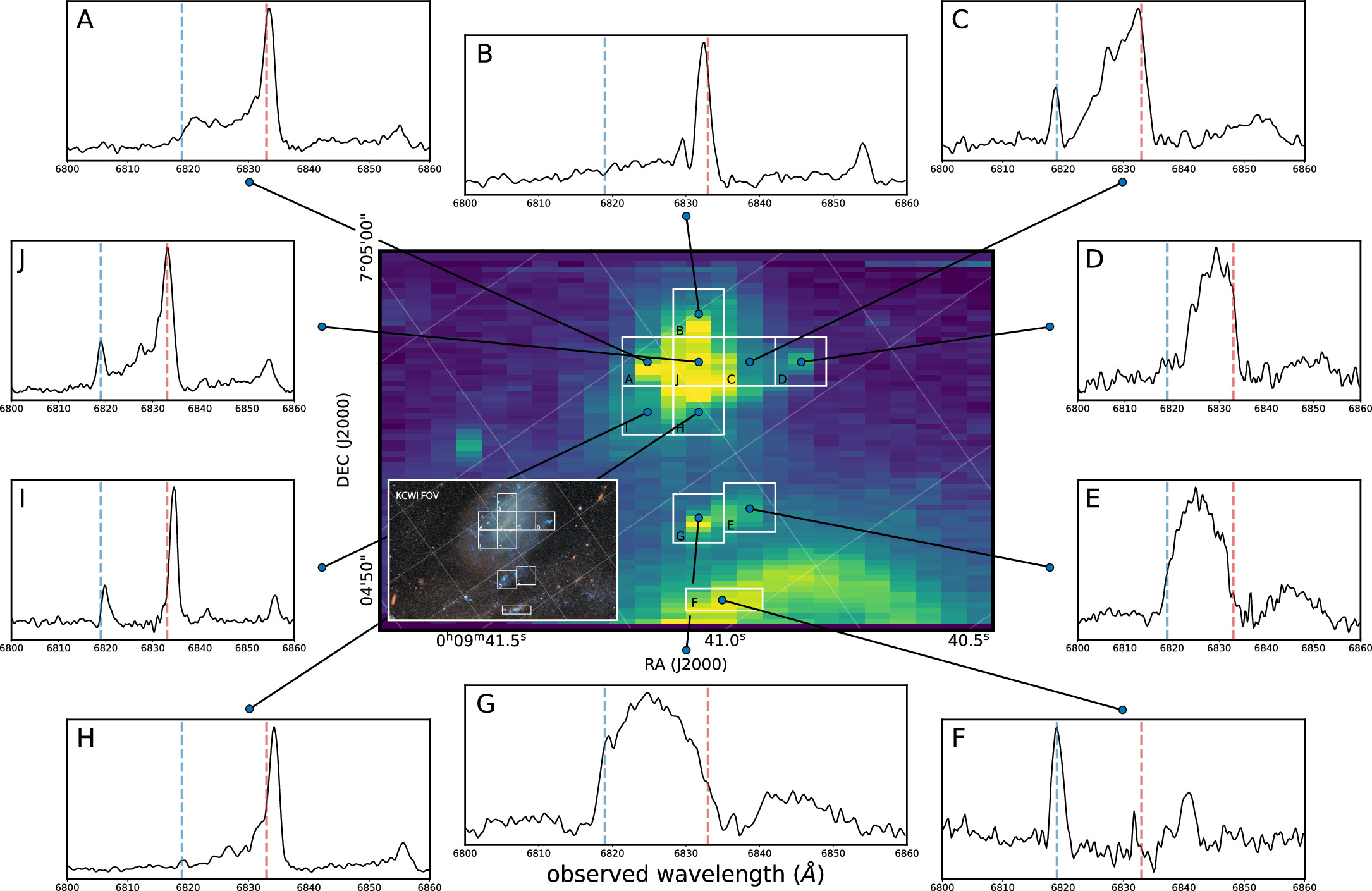 Central heat map of a celestial field with surrounding spectral plots labeled A to J, illustrating variations in intensity at different wavelengths. The inset reveals a detailed image section, reminiscent of a bullseye galaxy ring resonance.