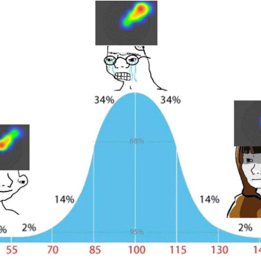Illustrated bell curve depicting IQ distribution with meme characters at various IQ levels: 70, 100, and 130, representing different intellectual stereotypes.