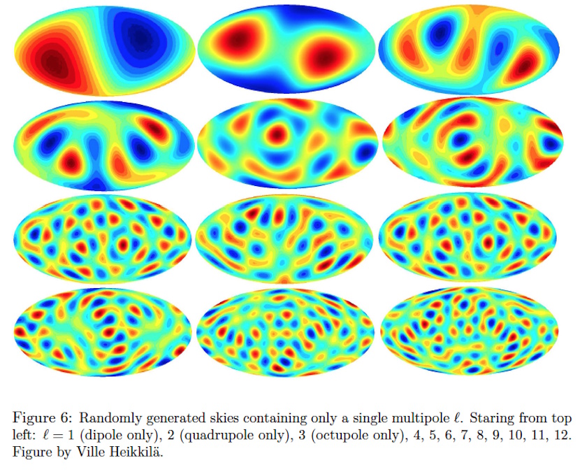 Twelve colorful oval plots illustrating various multipole patterns in increasing complexity, mapping galaxies to teach what the CMB can't. Each plot represents a sky with a single multipole.