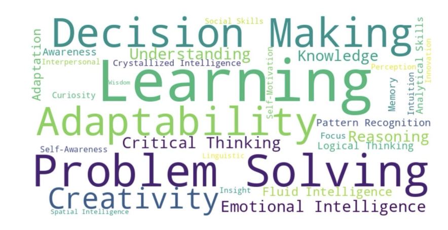 Word cloud with prominent terms: Decision Making, Learning, Adaptability, Problem Solving, Creativity. Other words include Emotional Intelligence, Critical Thinking, and Curiosity.