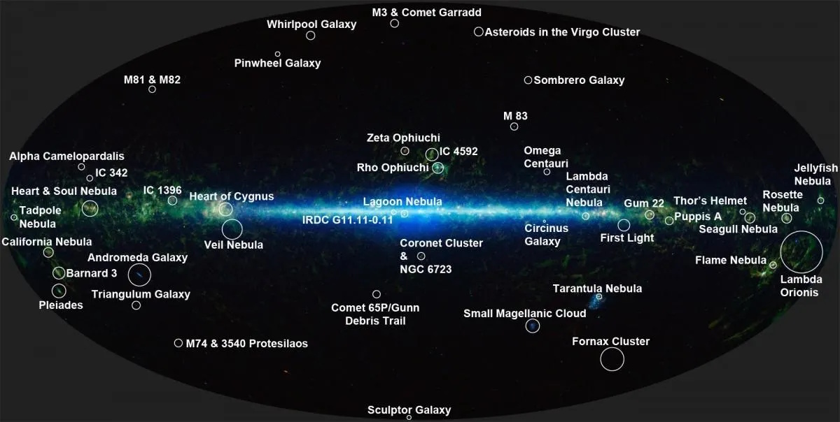 Annotated map of the Milky Way galaxy highlighting various celestial objects like nebulae, star clusters, and galaxies, with the zone of avoidance clearly depicted amid names and locations marked on a dark background.