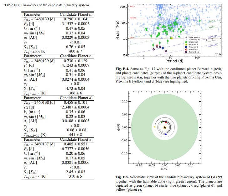 Scientific graphs and tables show planetary system parameters, featuring exoplanets orbiting the nearest single star. The display includes numeric data and a schematic diagram highlighting habitability zones and planetary orbits.