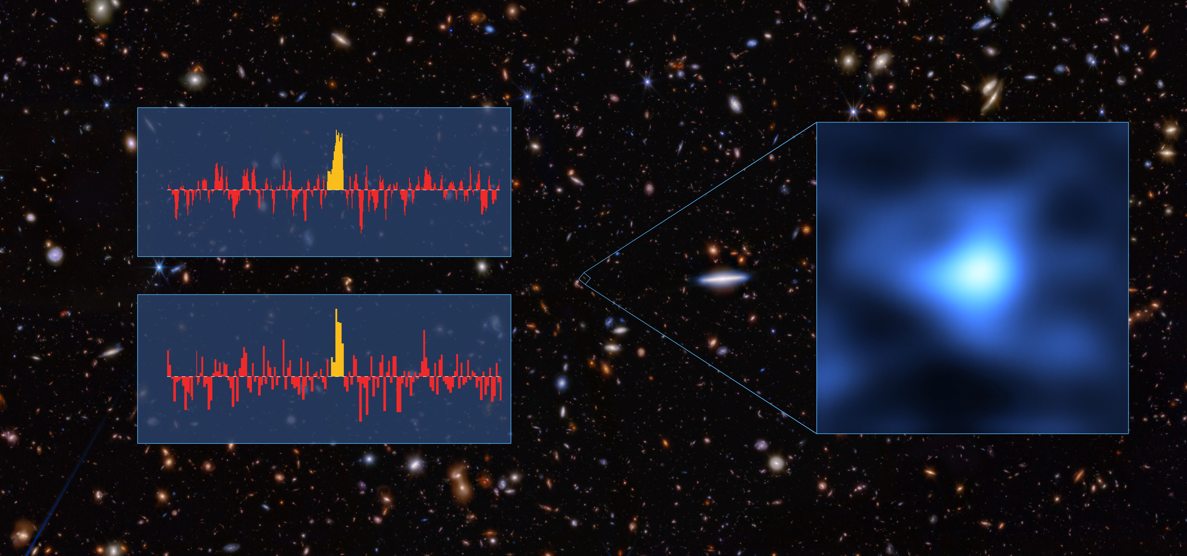 A composite image shows a starry sky with two graphs of spectral data on the left, indicating potential signals. A magnified section on the right highlights a blue-hued astronomical object.