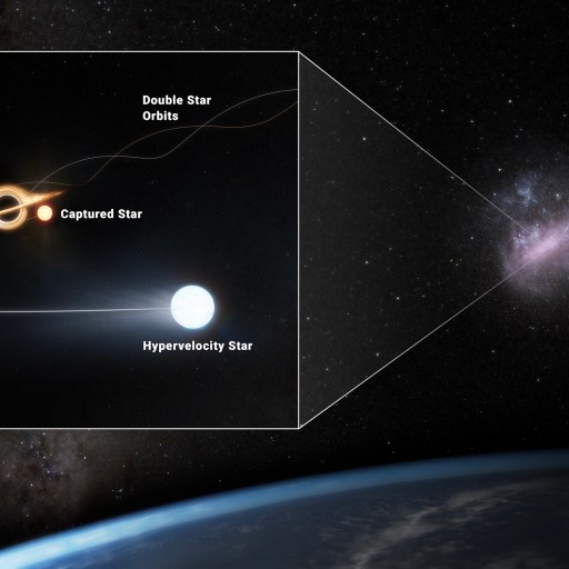 Illustration shows a supermassive black hole with a captured star and hypervelocity star, near the Large Magellanic Cloud, with double star orbits labeled. Earth is visible in the foreground.
