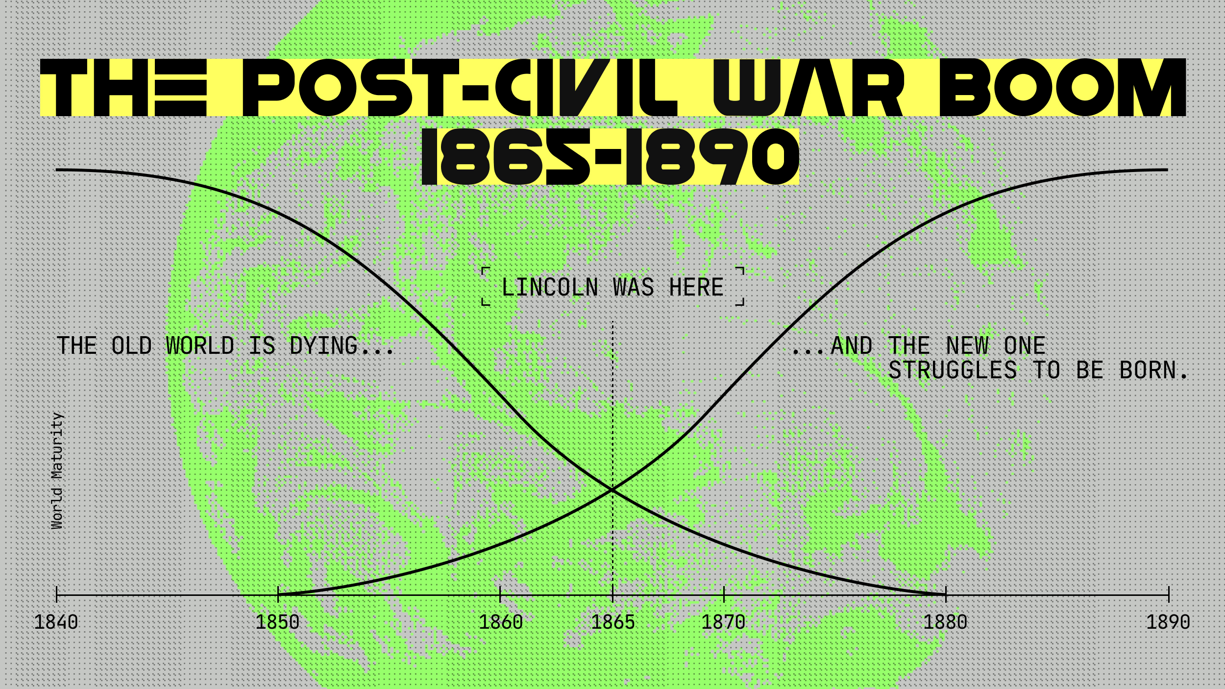 Graph titled "The Post-Civil War Boom 1865-1890" with a green globe background. Text reads "The old world is dying..." and "...and the new one struggles to be born." Mark at 1865 says "Lincoln was here.