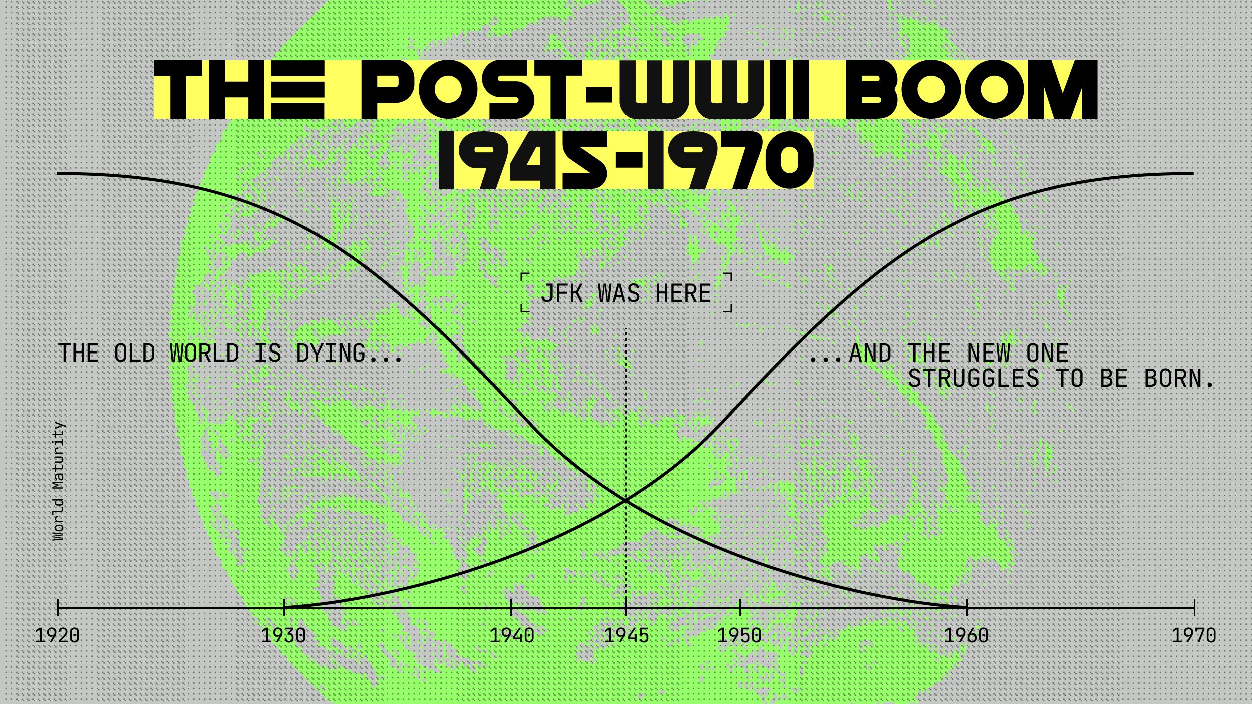 Graph titled "The Post-WWII Boom 1945-1970" shows intersecting curves labeled "The Old World Is Dying" and "The New One Struggles To Be Born," with "JFK Was Here" marked at 1960.