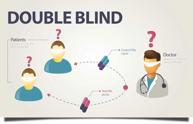 Diagram explaining a double-blind study, showing patients and a doctor both blindfolded as control and test pills are exchanged—highlighting that, like with vaccines, you should do your own research on treatments.