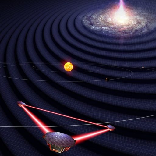 Diagram of the solar system with gravitational waves emanating from a distant bright source, and a triangular spacecraft array detecting the waves in space.