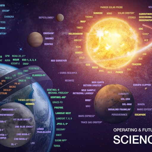 Infographic displays spacecraft names and missions around the Sun, planets, and moons, illustrating the current and planned science fleet exploring the Solar System.