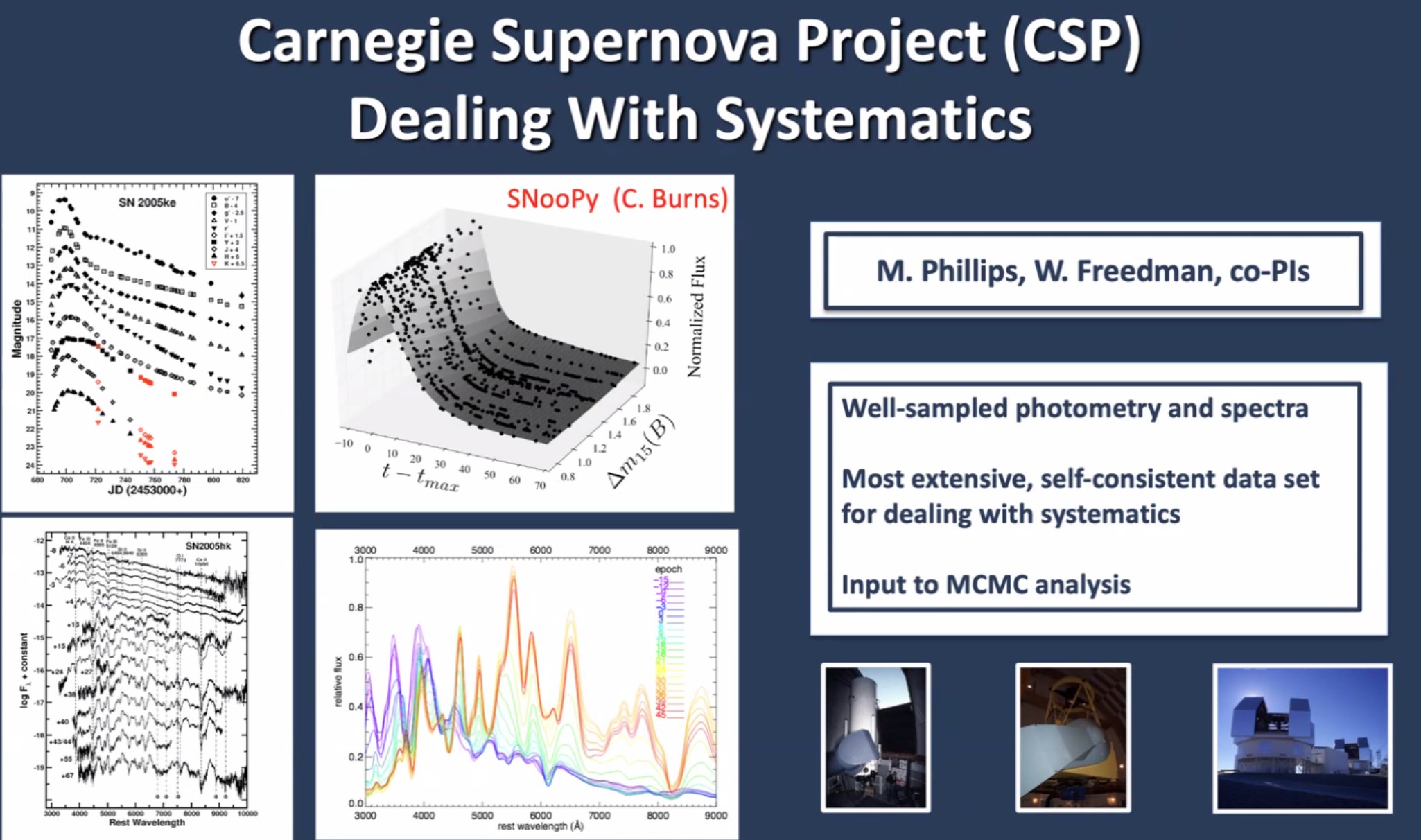 Presentation slide titled "Carnegie Supernova Project (CSP) Dealing With Systematics," featuring scientific plots, project details, and images of telescopes—highlighting CSP's role in addressing hubble tension research led by Wendy Freedman.
