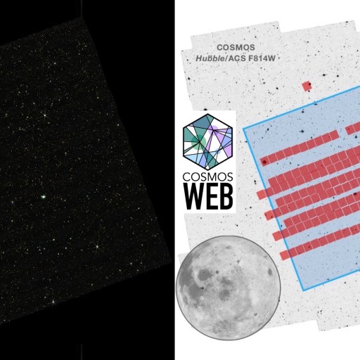 A split image shows a star field on the left and a COSMOS-Web survey area diagram on the right, with labeled NIRCam and MIRI footprints alongside the moon for scale, highlighting galaxies explored by JWST science.