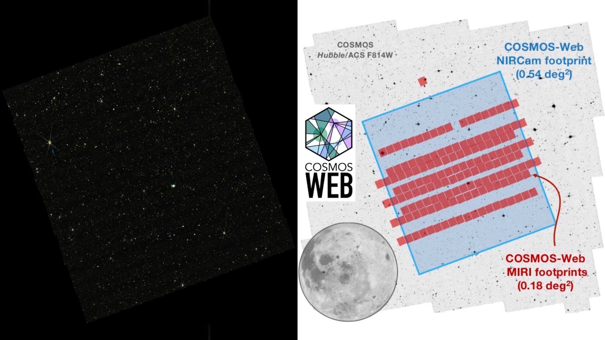 A split image shows a star field on the left and a COSMOS-Web survey area diagram on the right, with labeled NIRCam and MIRI footprints alongside the moon for scale, highlighting galaxies explored by JWST science.