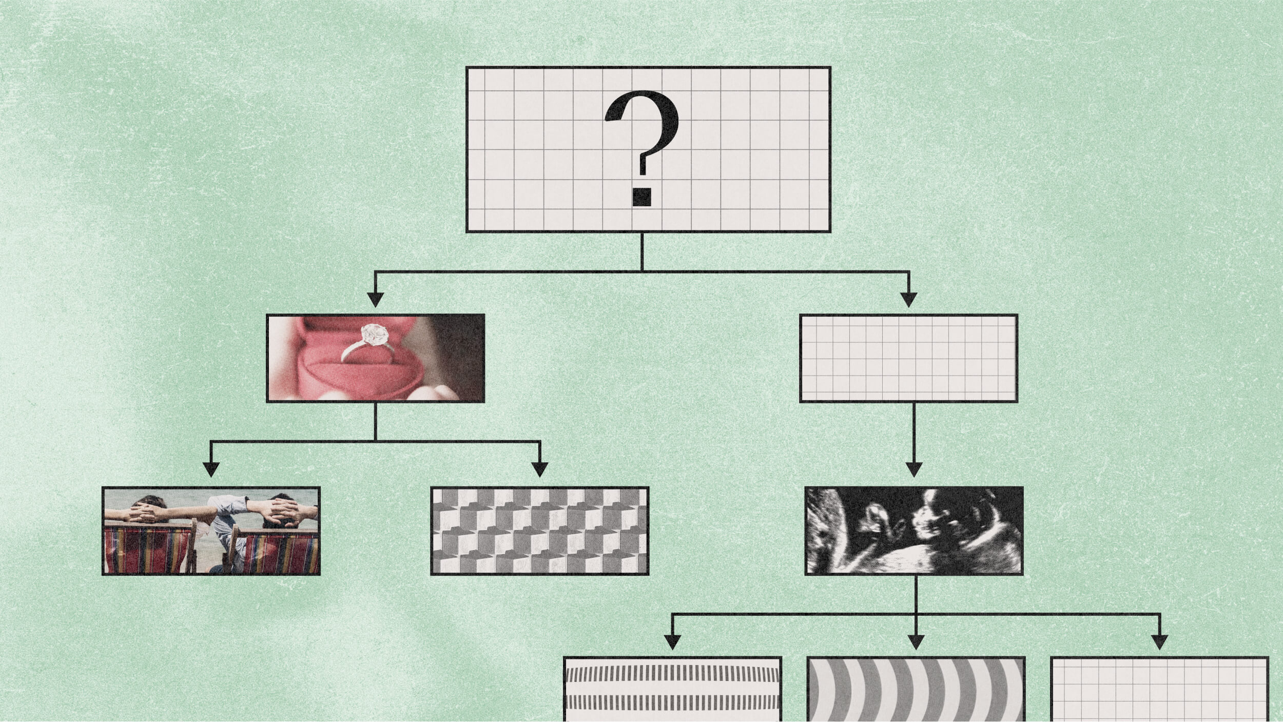 A flowchart with a large question mark at the top leads to boxes containing photos, abstract patterns, and arrows connecting each step on a textured green background.