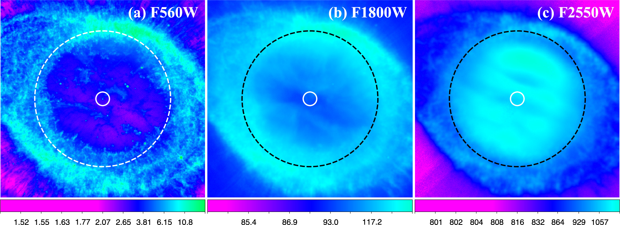 Three false-color astronomical images labeled F560W, F1800W, and F2550W, each showing a circular area with overlaid dashed circles and color bars indicating intensity values.