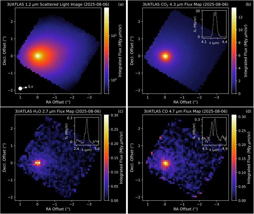 Four scientific plots show scattered light and flux maps of SPHEREx comet 3I/ATLAS at different wavelengths, with color gradients and inset graphs displaying spectral data for each observation.
