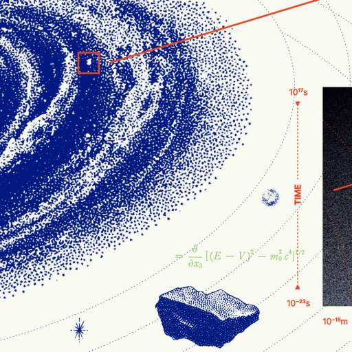 Diagram showing a galaxy, zooming in to highlight a small area labeled "Human Experience" within a grid mapping time and space on logarithmic scales.
