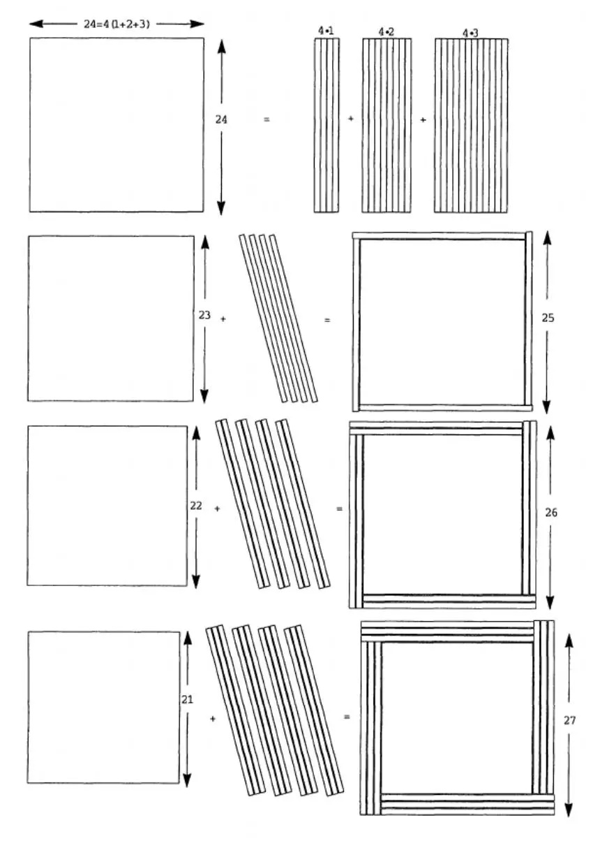 A visual diagram showing the addition of squares and sets of lines, inspired by pythagorean runs, to illustrate the expansion of (1+2+3)&sup2; into algebraic terms, with clearly labeled rows and columns.