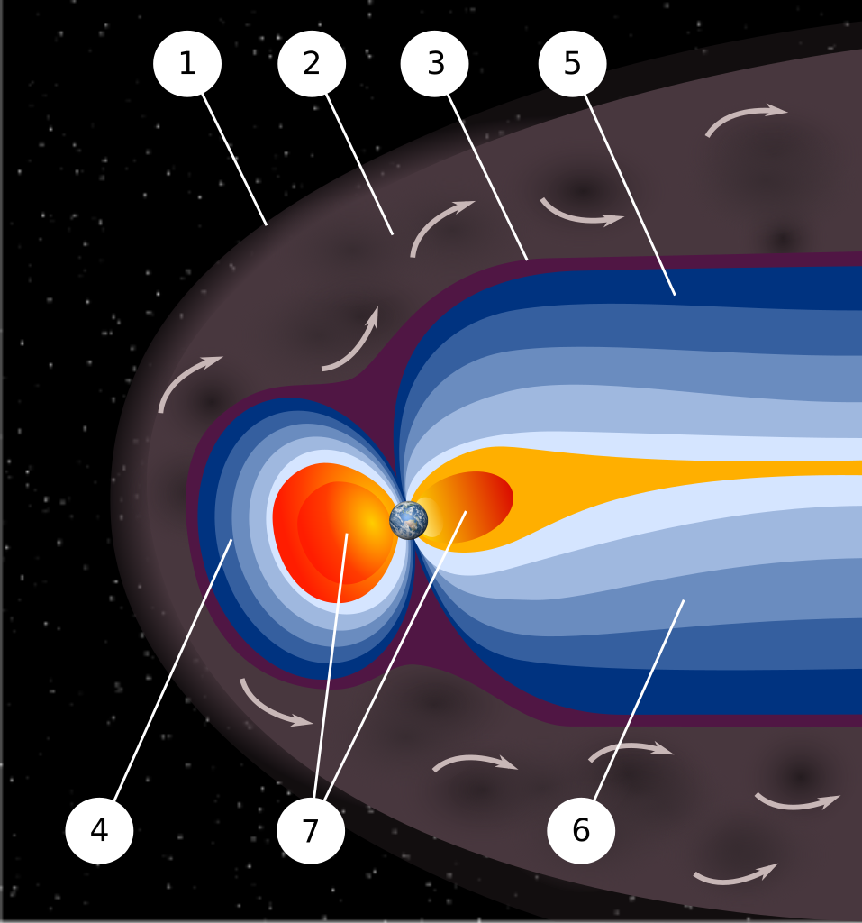 Diagram of Earth's magnetosphere with labeled regions, showing Earth's position, magnetic field lines, and the surrounding solar wind flow&mdash;similar to data captured by NASA before they decided to kill the Juno mission.