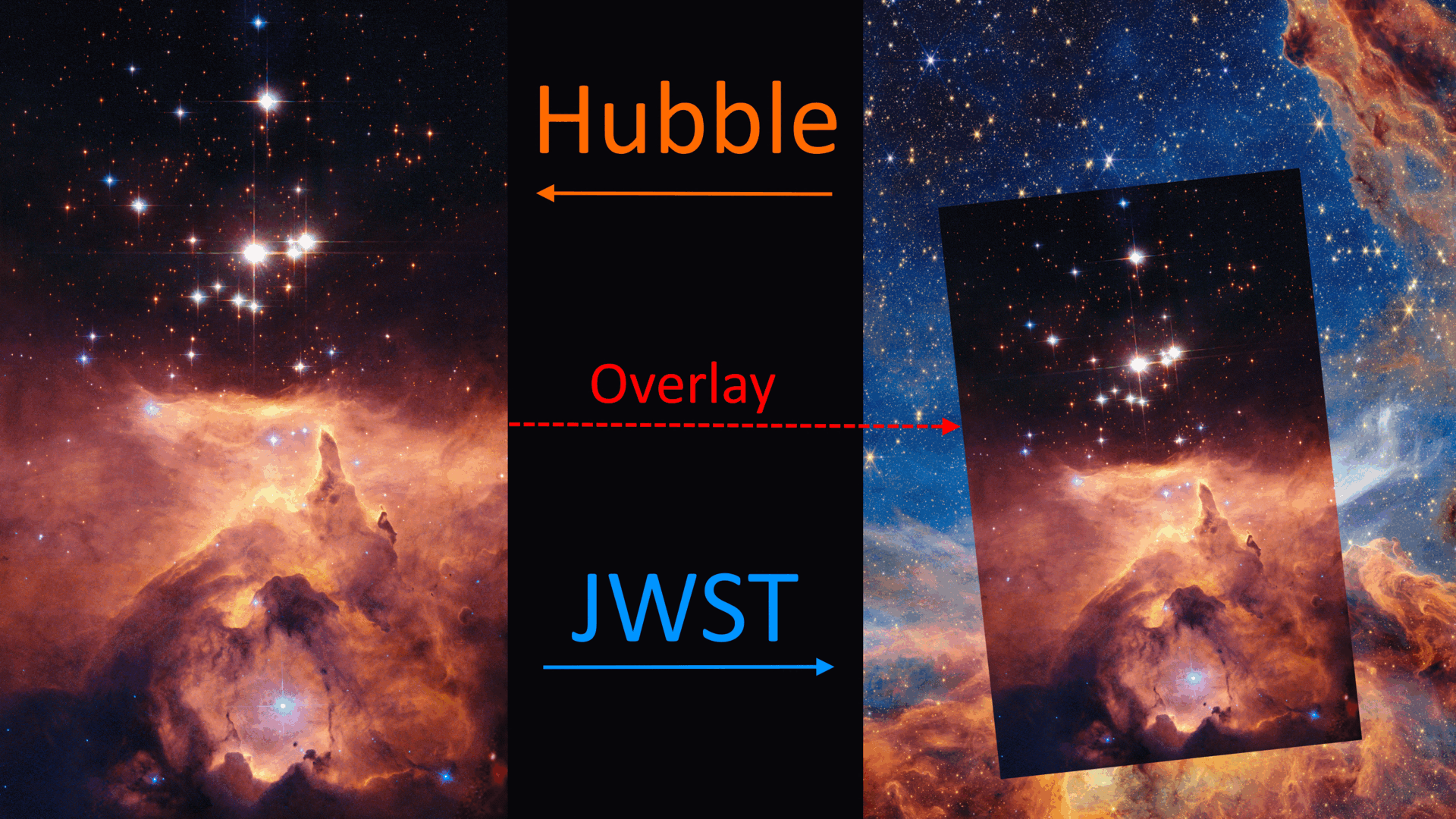 Side-by-side comparison of the Pismis 24 nebula as seen by Hubble (top left) and JWST (bottom right), with an overlay highlighting image differences.