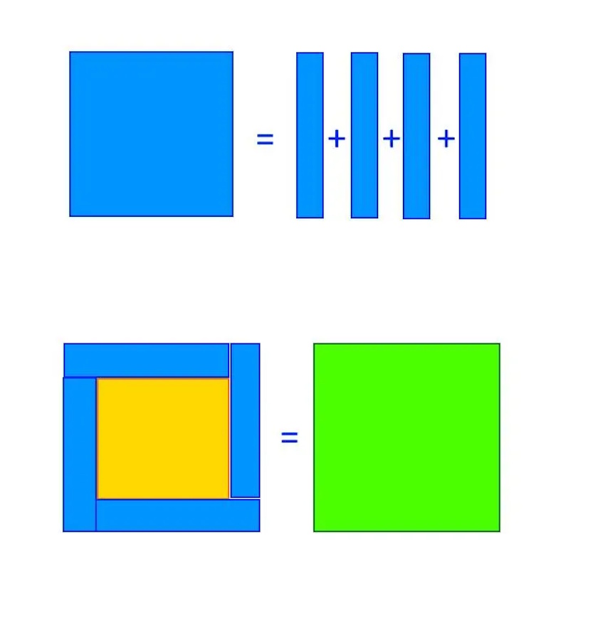 Top: A blue square is split into three blue rectangles, illustrating pythagorean runs. Bottom: A yellow square with blue rectangle borders equals a green square of the same size.