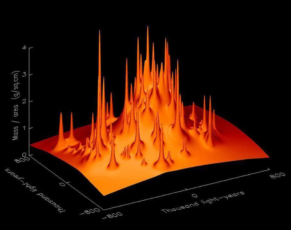 3D graph showing mass per area distribution versus thousand light-years on two axes, with sharp peaks indicating high mass density regions on an orange surface&mdash;offering insights into one of the biggest mysteries: the origin of the universe.