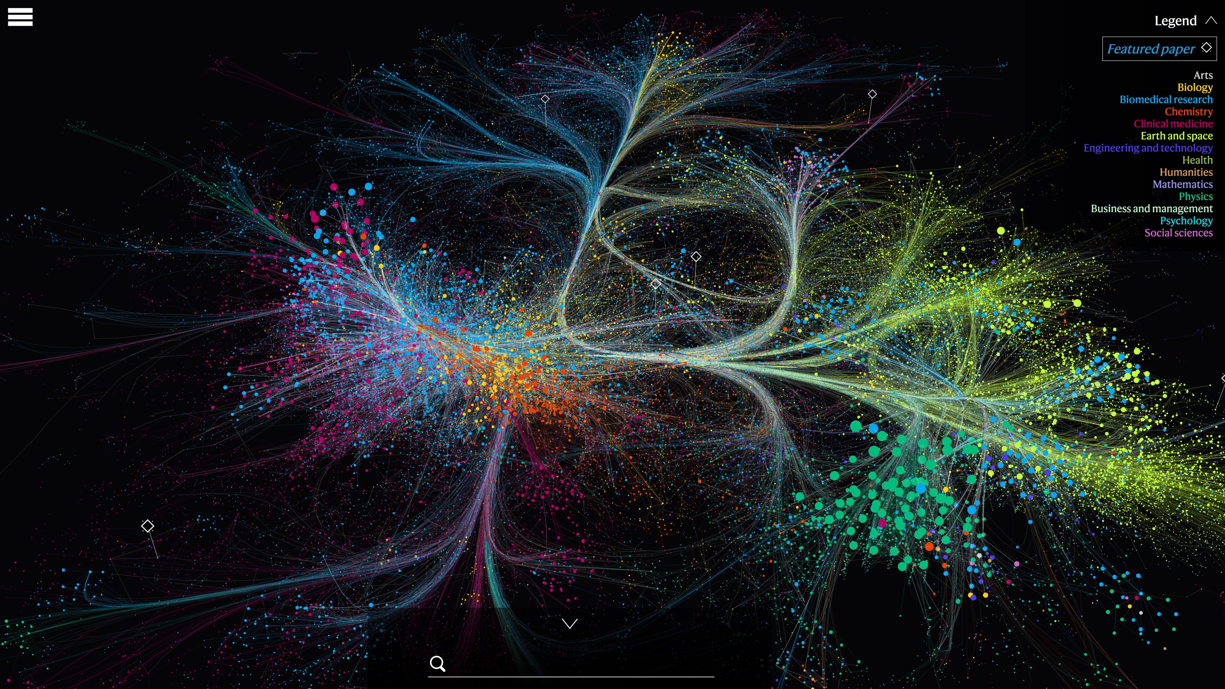 A complex network visualization, acting as a macroscope, features interconnected, multicolored nodes and lines representing various academic disciplines labeled by color in the legend on the right.