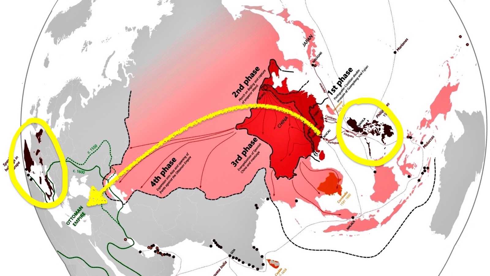 A color-coded map of Asia shows four migration phases from China, with arrows pointing toward Papua New Guinea and the Andaman Islands, both circled in yellow.