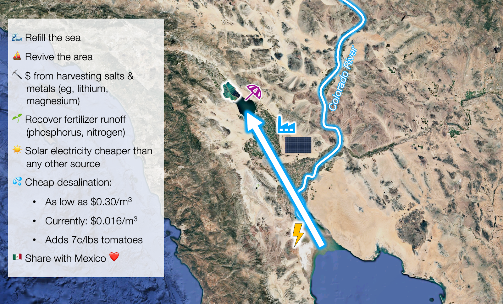 Map showing the Colorado River flowing to the Salton Sea with icons illustrating refilling the sea, renewable energy, desalination, resource recovery, and sharing water resources with Mexico.