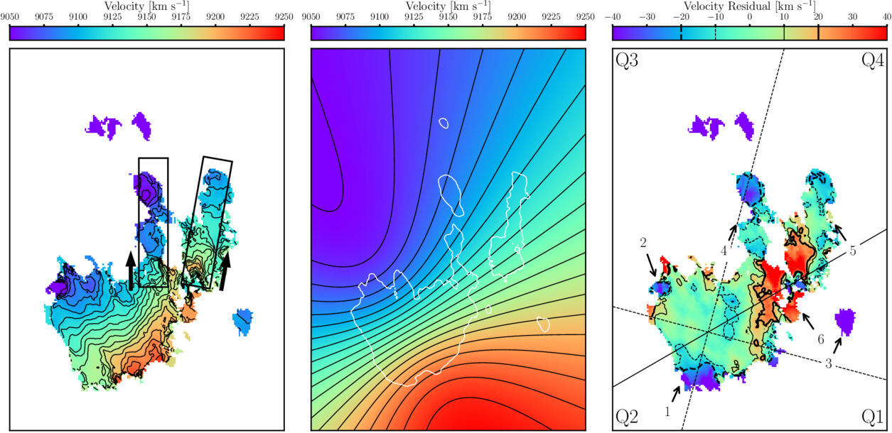 Three scientific maps show velocity data with color gradients and contour lines, highlighting regions of interest&mdash;such as jellyfish galaxies&mdash;with arrows, boxes, and quadrant labels for comparison.