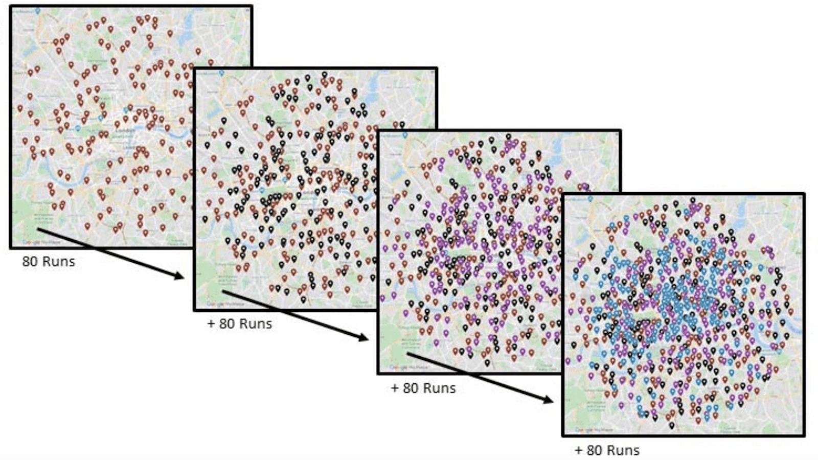Four maps show accumulating location points marked with pins, increasing in density from left to right, with each map labeled "+ 80 Runs" and arrows indicating progression.