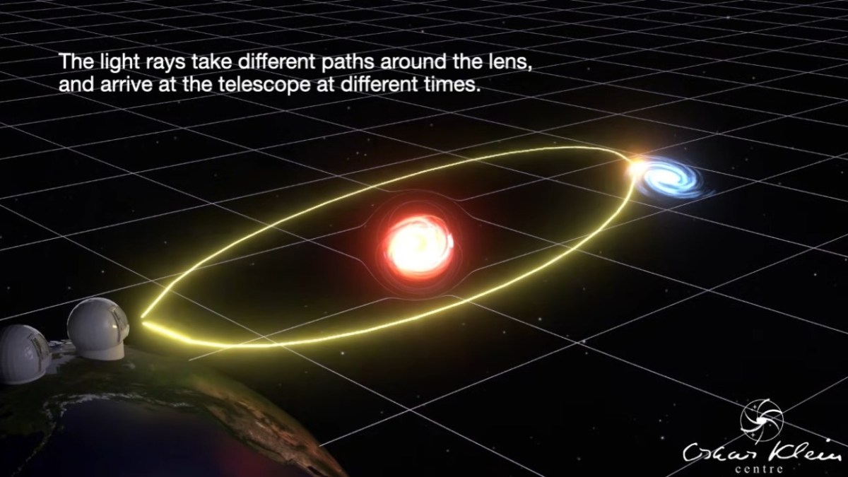Diagram showing light from a distant galaxy bending around a red-hued massive object, reaching telescopes on Earth via different paths and at different times.