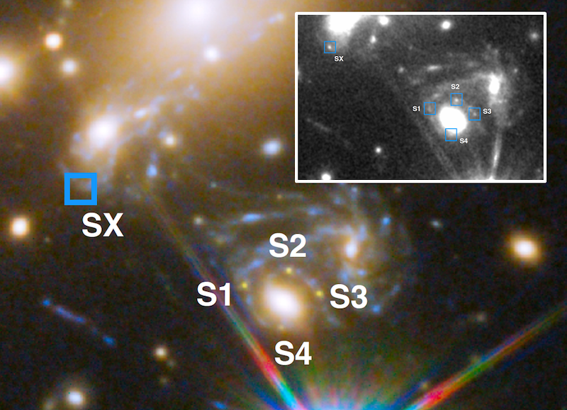 Image of galaxy cluster with labeled points SX, S1, S2, S3, and S4; inset shows a zoomed-in view highlighting features relevant to gravitational lensing and the study of Hubble tension.