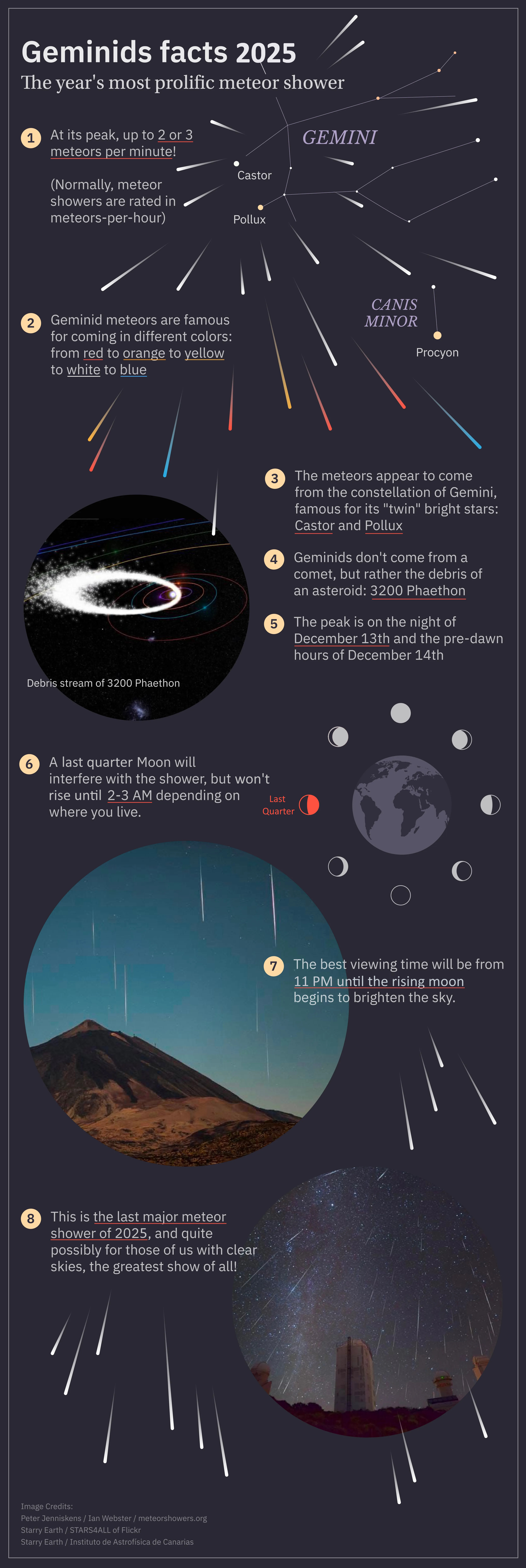 Infographic with facts about the 2025 Geminids meteor shower, including peak times, viewing tips, and related celestial objects, set against space-themed illustrations.