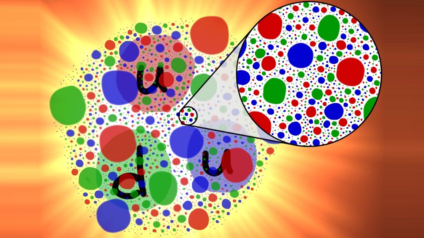 An Ishihara color blindness test with colored dots, showing letters “u” and “d” in black, and a magnified section highlighting the dot pattern—inviting viewers to observe proton decay through subtle visual cues.