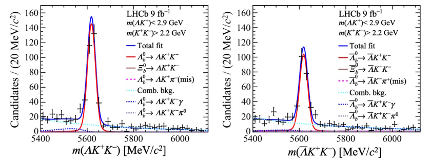 Two plots from the LHC's best 2025 discovery display candidate masses for &Lambda;b0 decays, with data points, total fit curves, and background contributions. Both x-axes are labeled m(&Lambda;b0K+K&minus;) in MeV/c&sup2;.