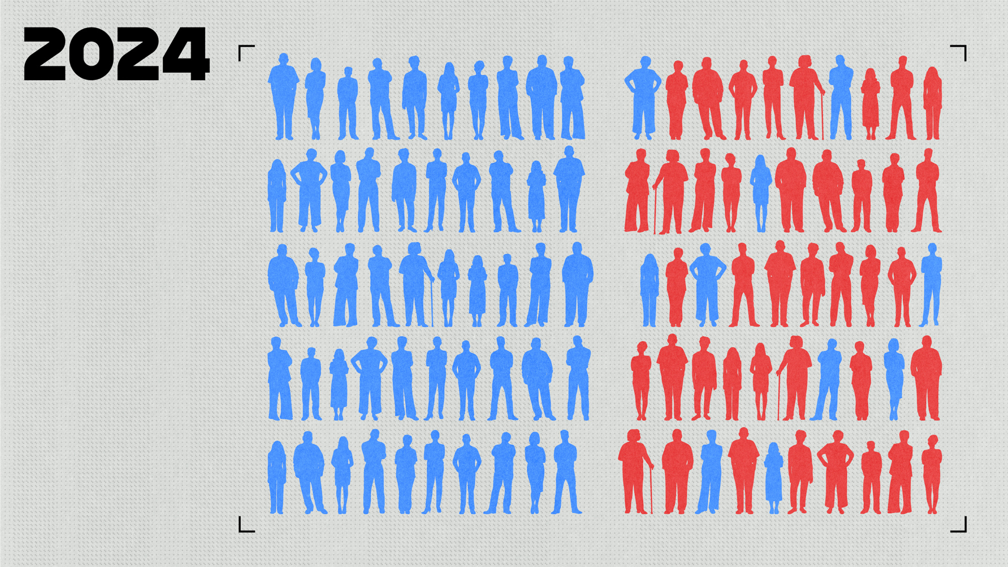 A grid of blue and red human silhouettes is shown in equal numbers, representing a 2024 scenario with balanced groups.