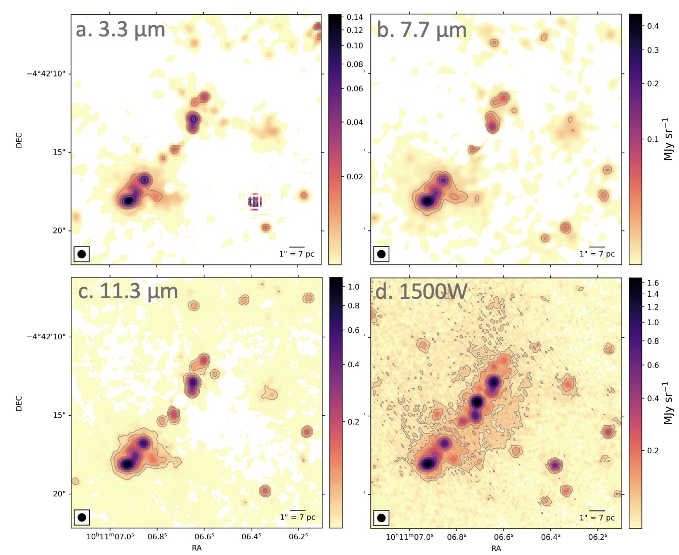Four-panel scientific plot showing spatial intensity maps at 3.3 &mu;m, 7.7 &mu;m, 11.3 &mu;m, and 1500W, revealing cosmic dust distribution with color bars for intensity and axes labeled RA and Dec.