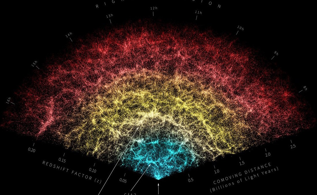 A colorful map shows the distribution of nearby galaxies, with distances and redshift factors labeled, created by DESI; NSF, NOIRLab, and Kitt Peak logos are visible.
