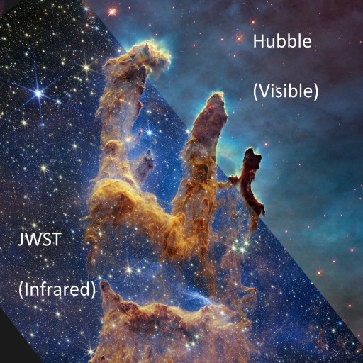 Side-by-side comparison of the Pillars of Creation in space, showing Hubble's visible light image and JWST's infrared image. Labels indicate "Hubble (Visible)" and "JWST (Infrared)".