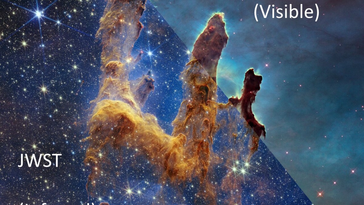 Side-by-side comparison of the Pillars of Creation in space, showing Hubble's visible light image and JWST's infrared image. Labels indicate "Hubble (Visible)" and "JWST (Infrared)".