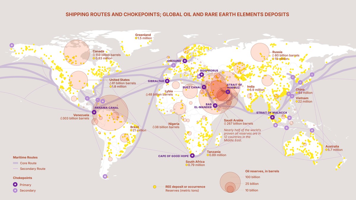 World map showing global oil reserves, rare earth elements deposits (yellow dots), and major shipping routes and chokepoints, with oil reserves highlighted by pink circles of varying sizes.