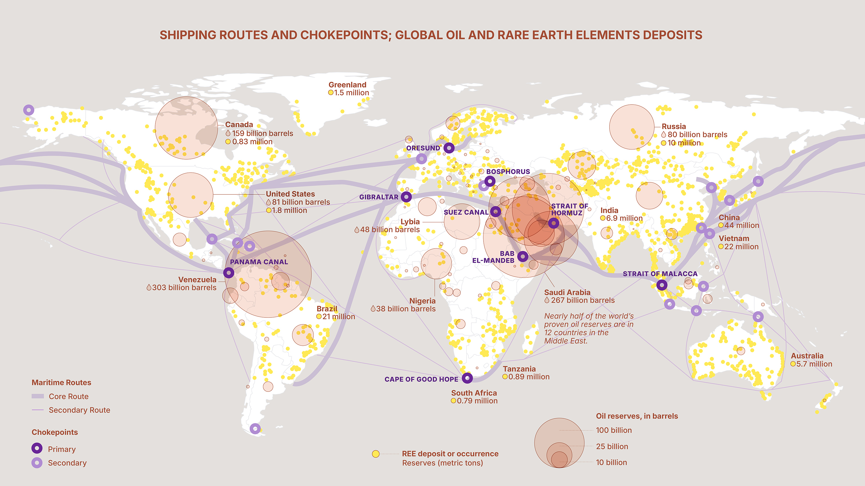 World map showing global oil reserves, rare earth elements deposits (yellow dots), and major shipping routes and chokepoints, with oil reserves highlighted by pink circles of varying sizes.