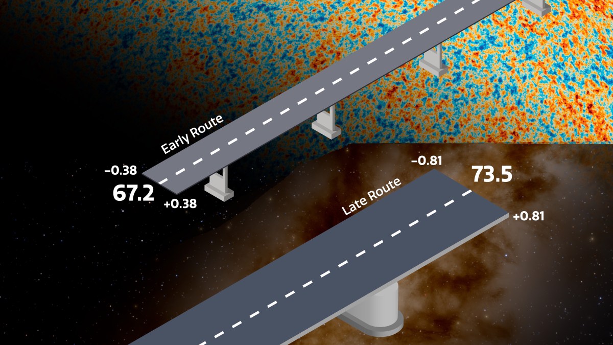 Two highways, "Early Route" and "Late Route," marked 67.2 and 73.5, traverse a cosmic background with gradients and data—highlighting the Hubble tension and potential bad measurement in determining universal expansion rates.